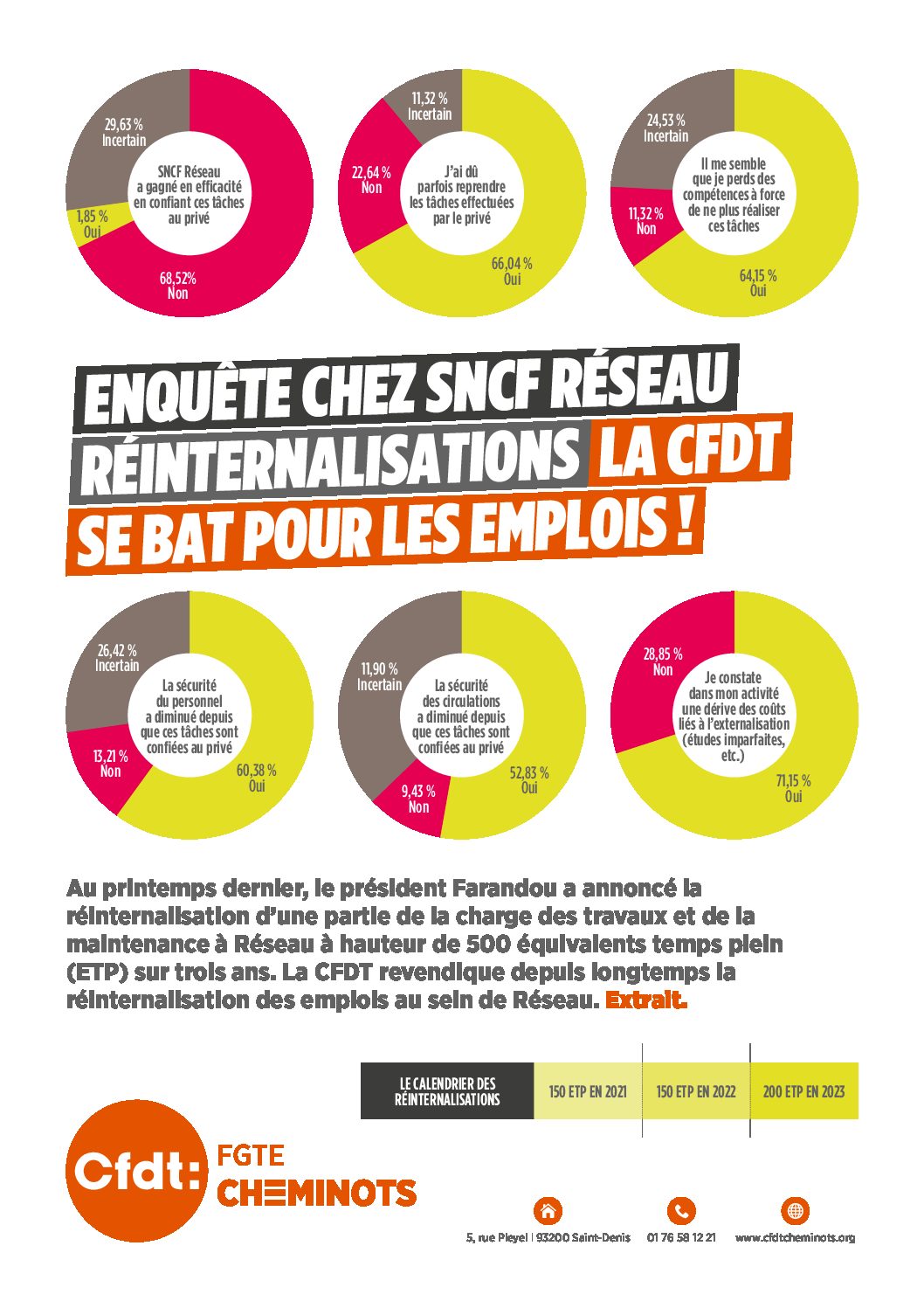 ENQUÊTE CFDT CHEZ SNCF RÉSEAU