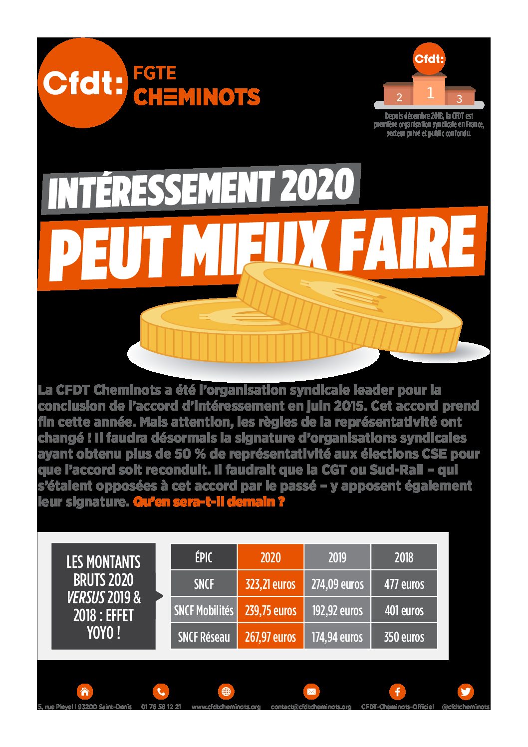 INTÉRESSEMENT 2020