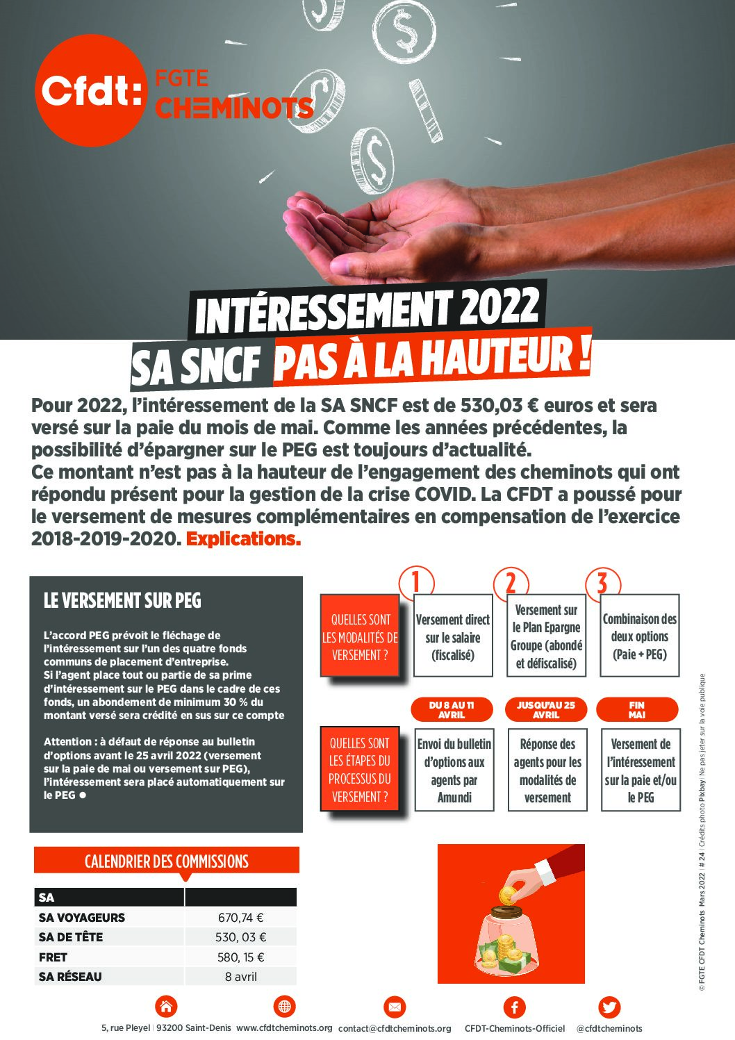 INTÉRESSEMENT 2022 SA SNCF PAS À LA HAUTEUR !
