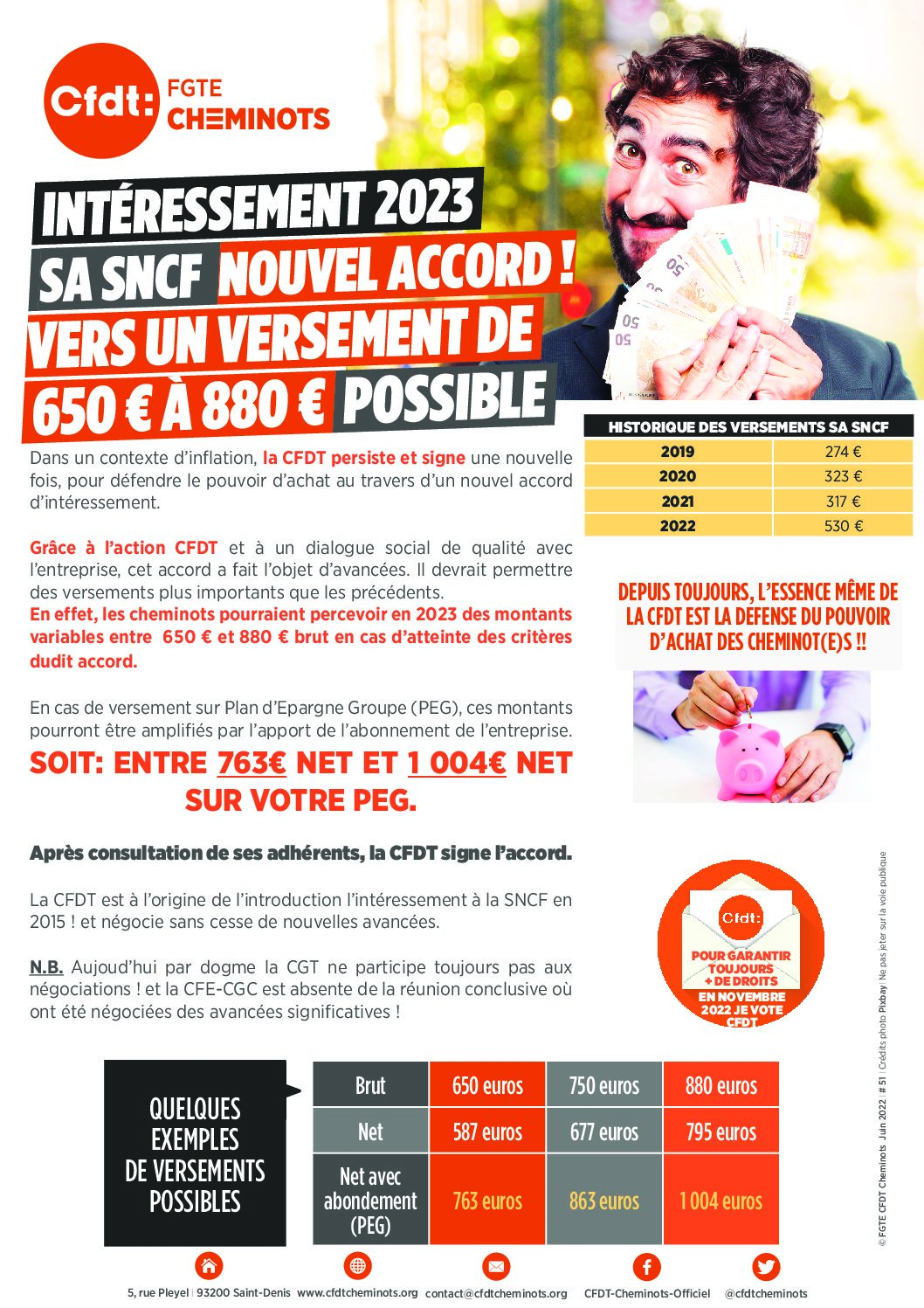 INTÉRESSEMENT 2023 SA SNCF NOUVEL ACCORD ! VERS UN VERSEMENT DE 650 € À 880 € POSSIBLE