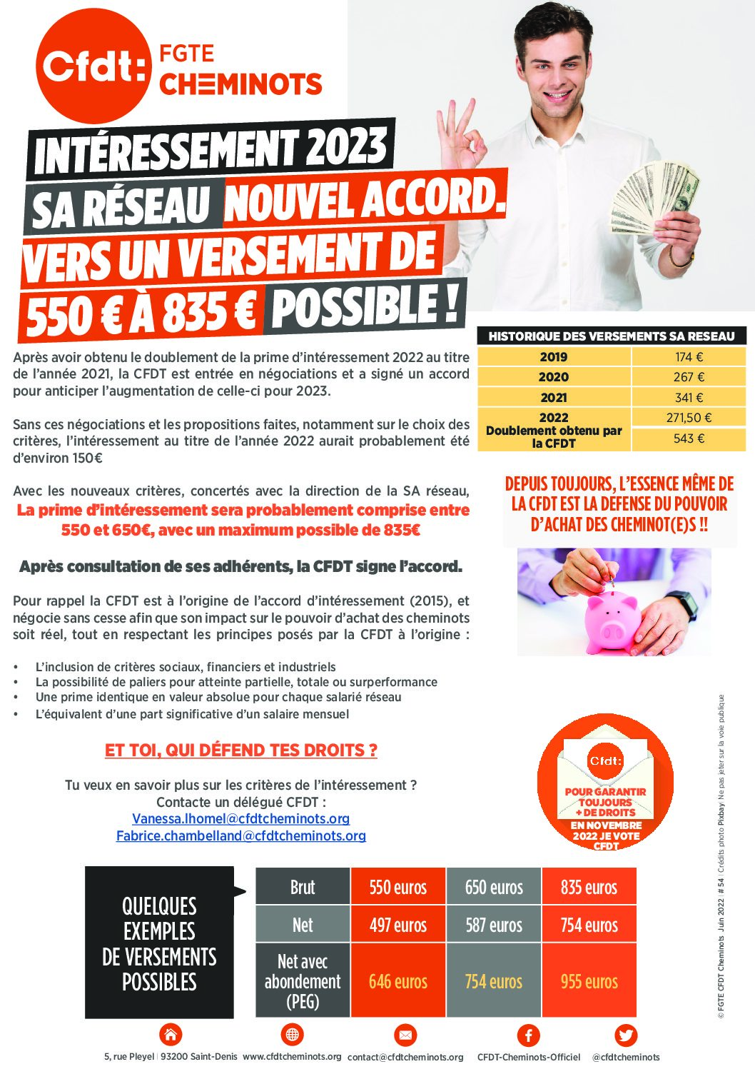 INTÉRESSEMENT 2023 SA RÉSEAU NOUVEL ACCORD. VERS UN VERSEMENT DE 550 € À 835 € POSSIBLE !