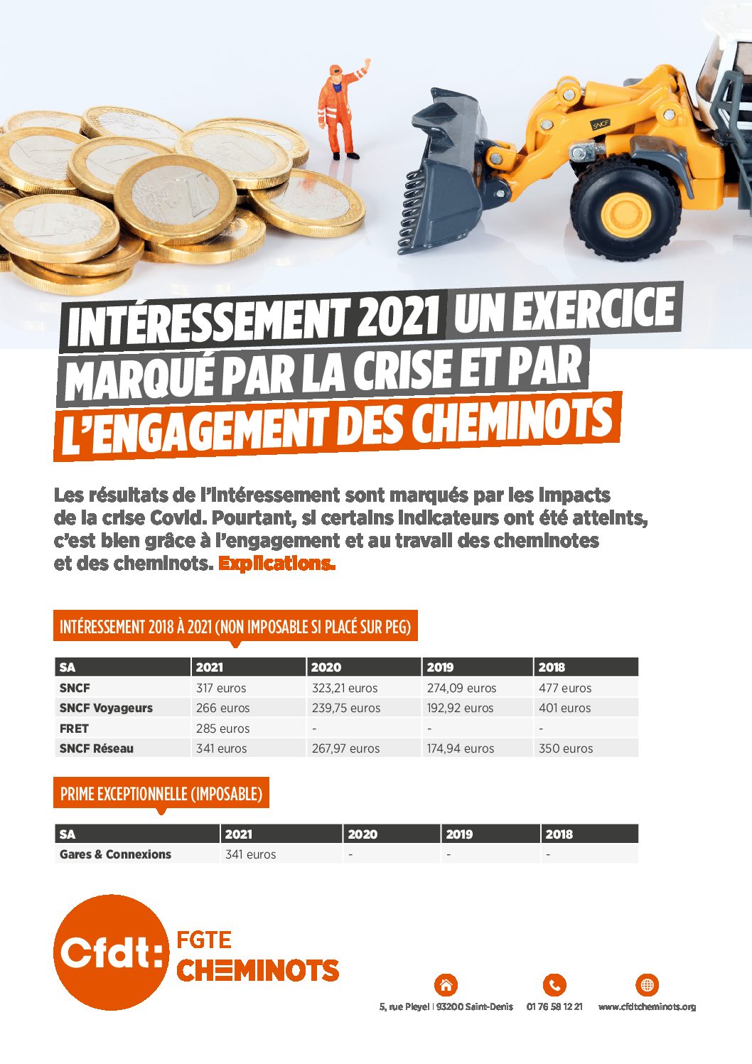 INTÉRESSEMENT 2021