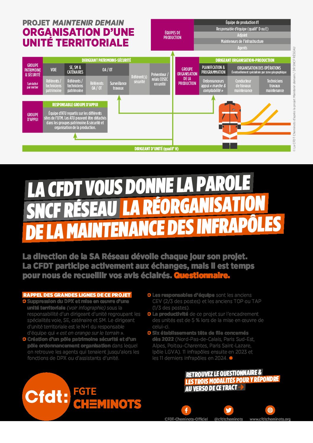 LA CFDT VOUS DONNE LA PAROLE