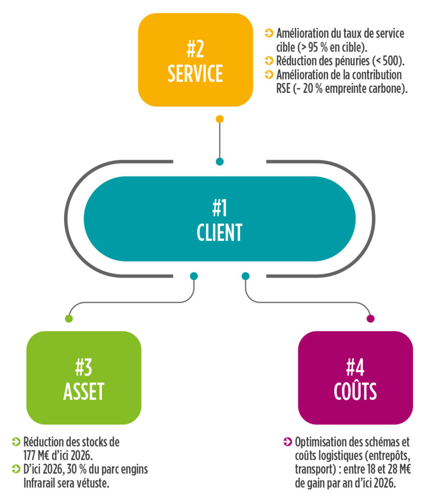 Infographie infrarail