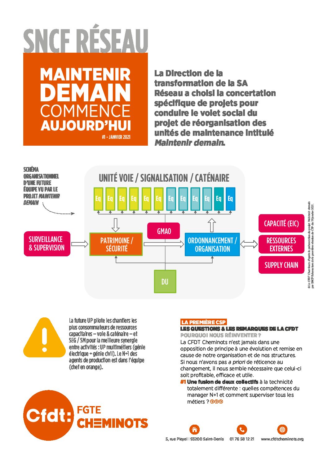 SNCF RÉSEAU