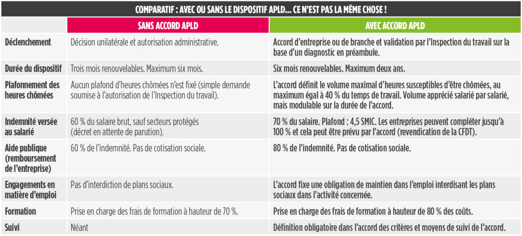 tableau apld cfdt cheminots de france