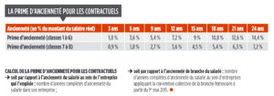 Tableau_Contractuels_ACR