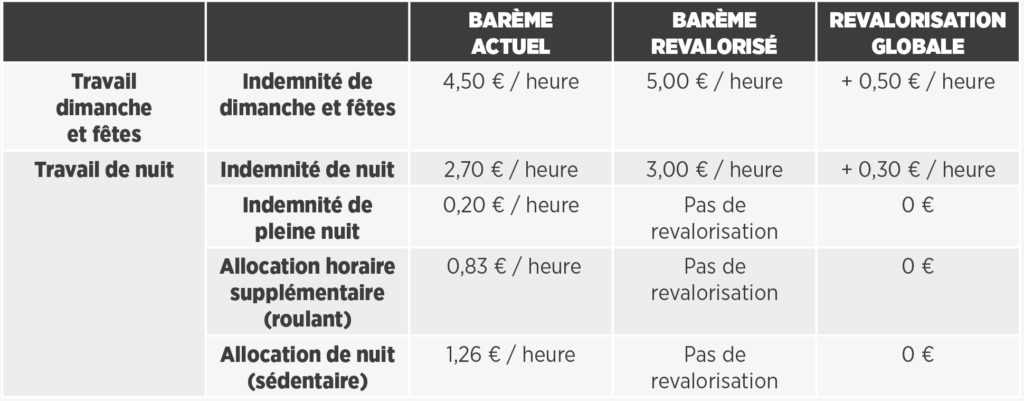 Tableau salaires 20202 CFDT cheminots