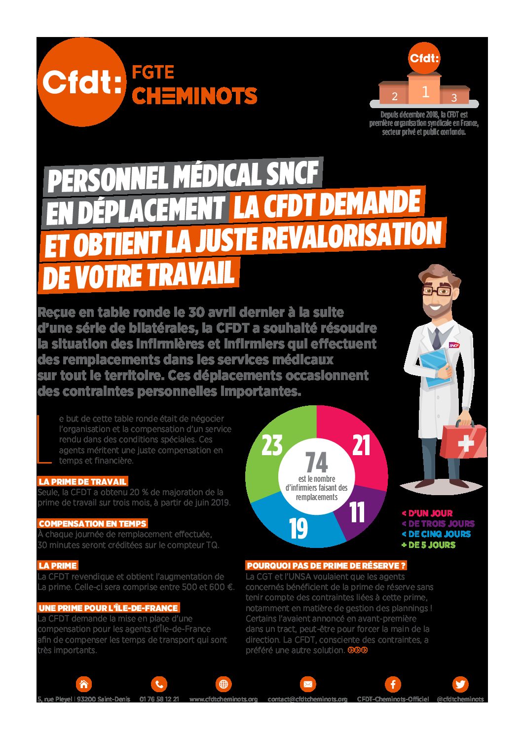 PERSONNEL MÉDICAL SNCF EN DÉPLACEMENT