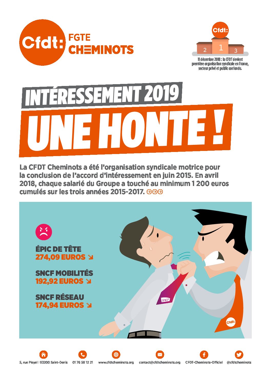 INTÉRESSEMENT 2019