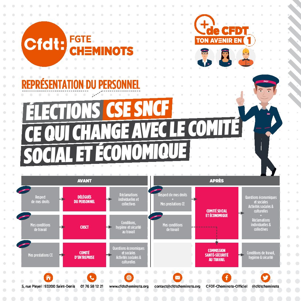 ÉLECTIONS CSE SNCF