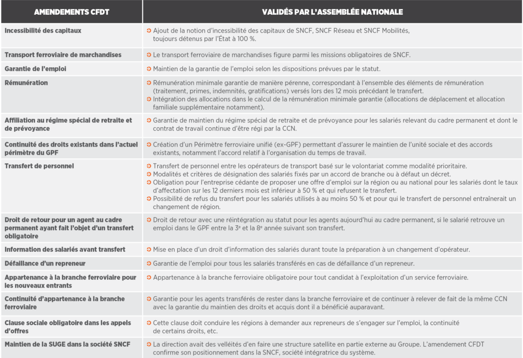 TABLEAU BILAN