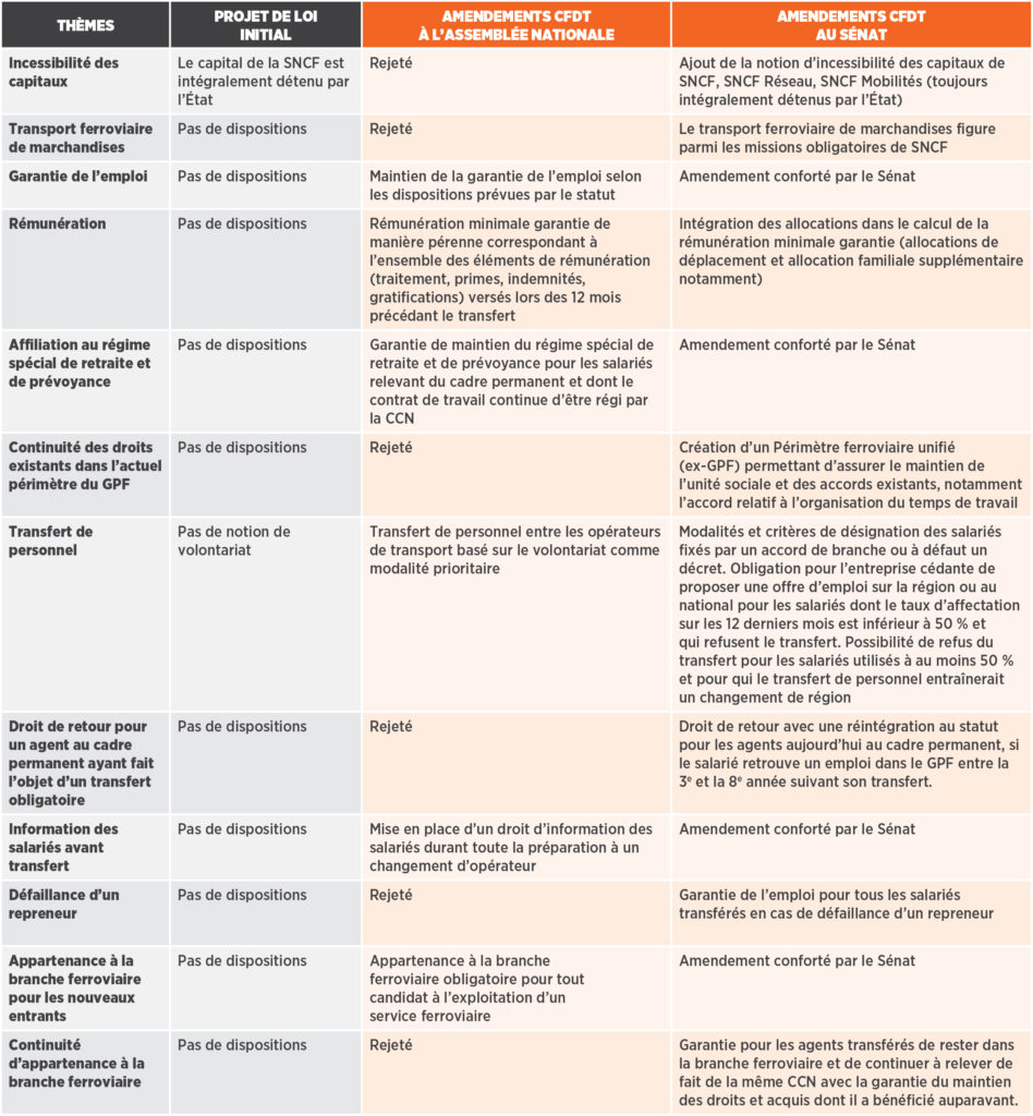 Tableau garantie cfdt cheminots