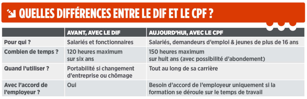 TABLEAU DROIT INDIVIDUEL À LA FORMATION