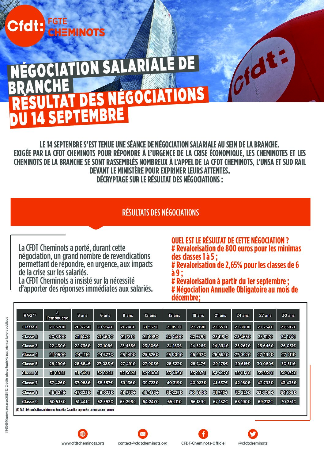 NÉGOCIATION SALARIALE DE BRANCHE RÉSULTAT DES NÉGOCIATIONS DU 14 SEPTEMBRE