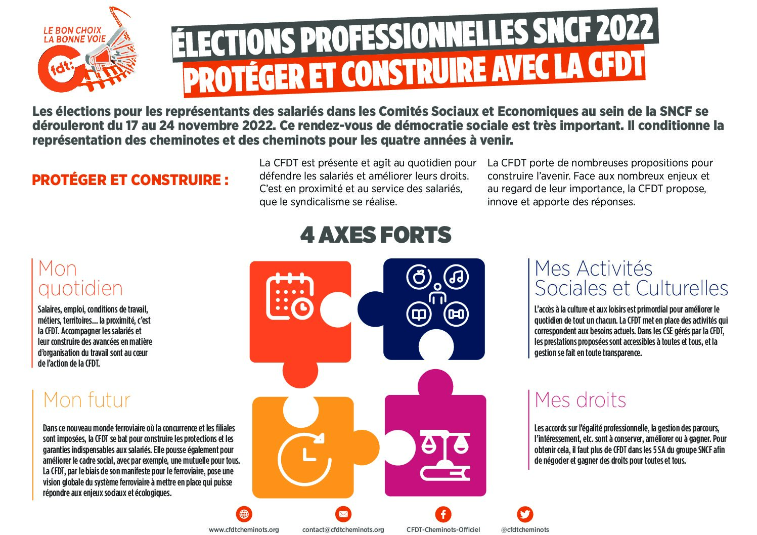ÉLECTIONS PROFESSIONNELLES SNCF 2022: PROTÉGER ET CONSTRUIRE AVEC LA CFDT