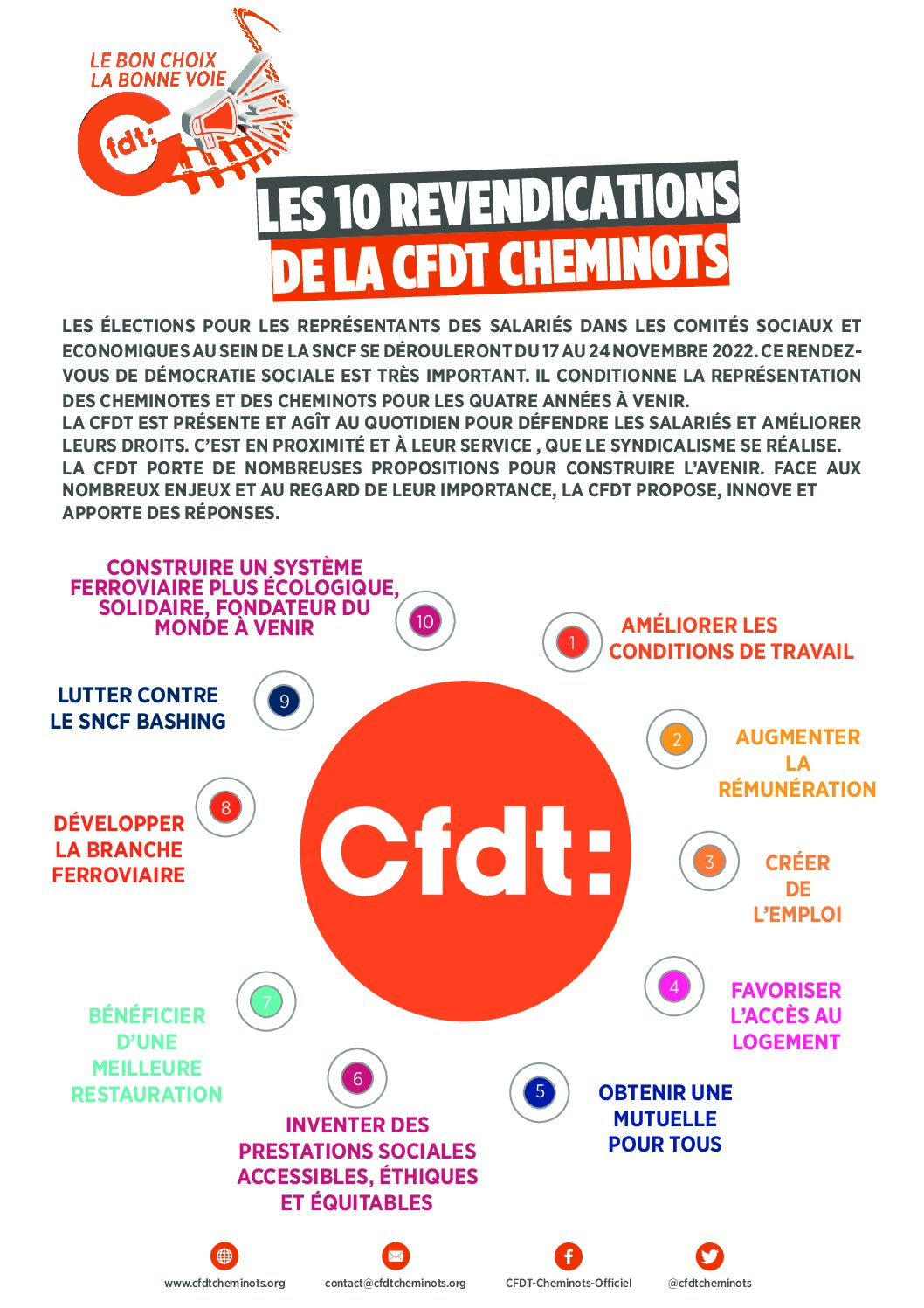 Les 10 revendications de la CFDT Cheminots