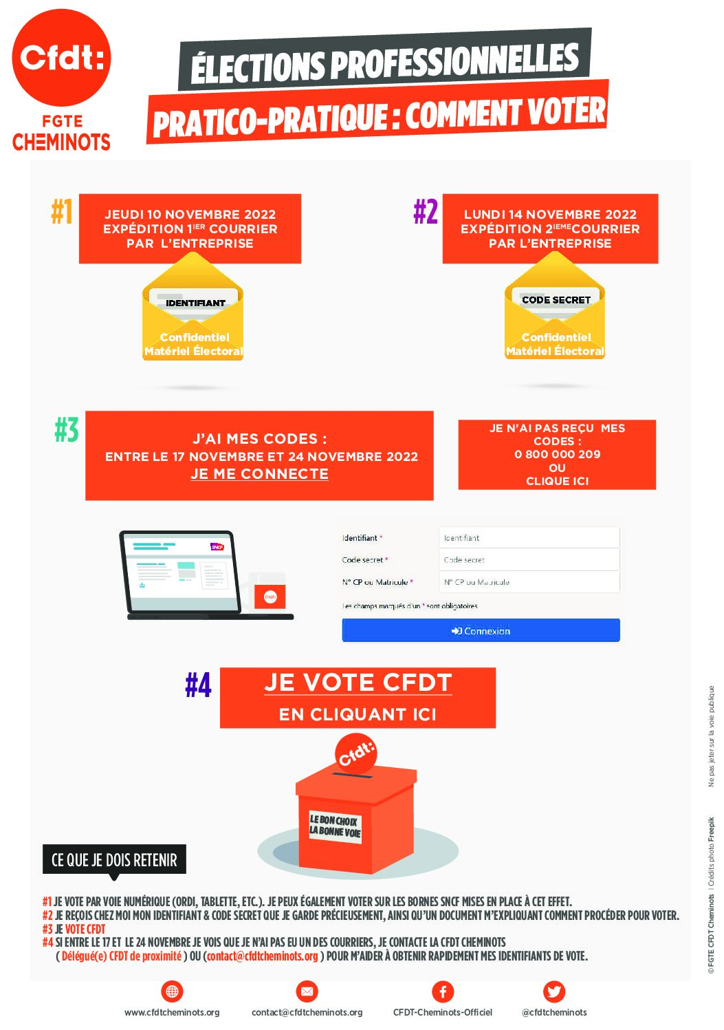 Pratico-pratique: Comment voter?