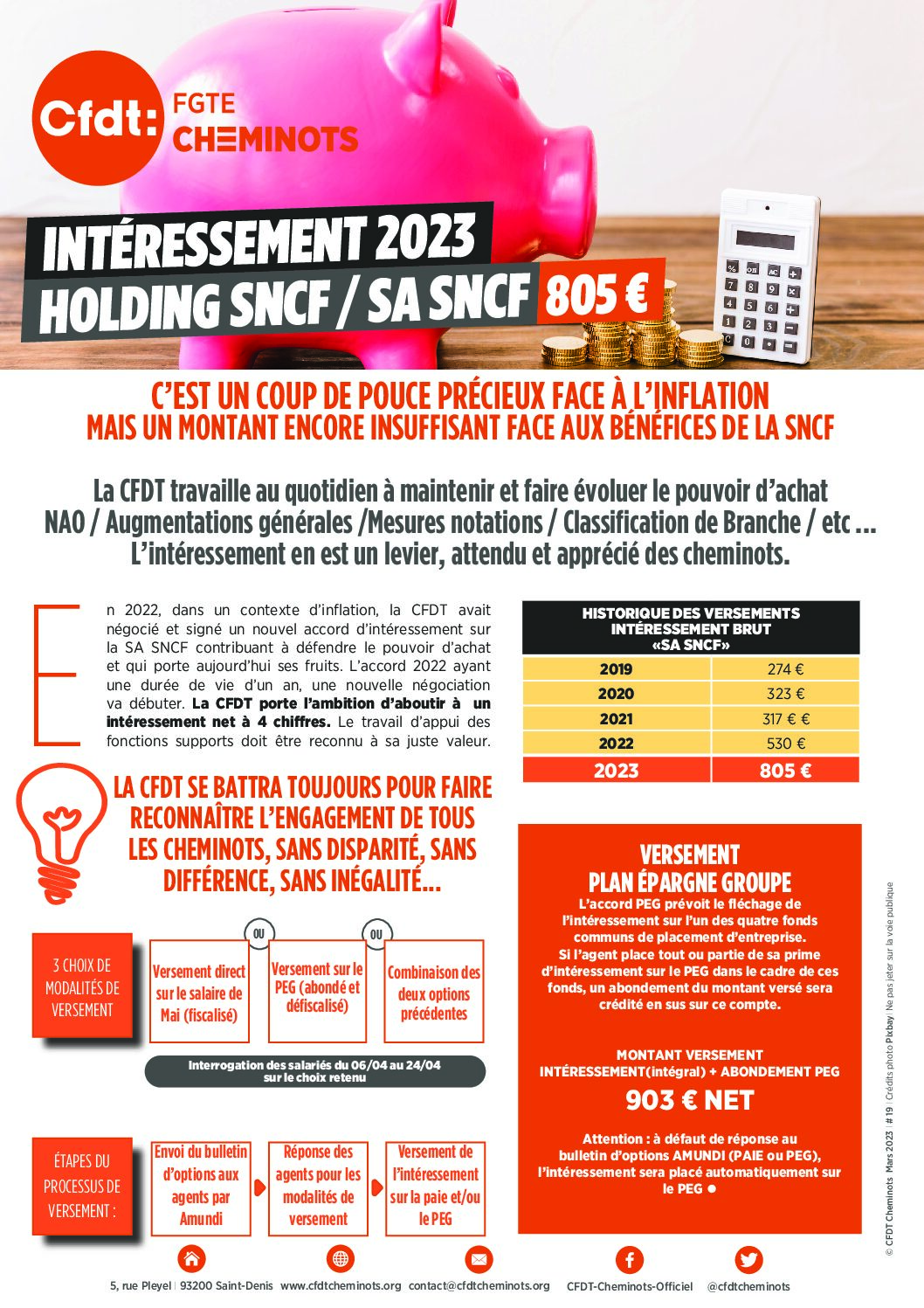 Intéressement Holding SNCF / SA SNCF