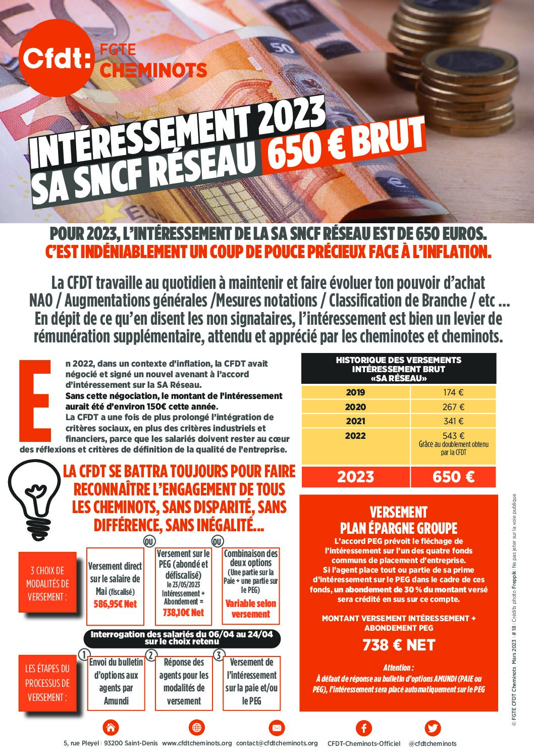 Intéressement 2023 : SA SNCF Réseau