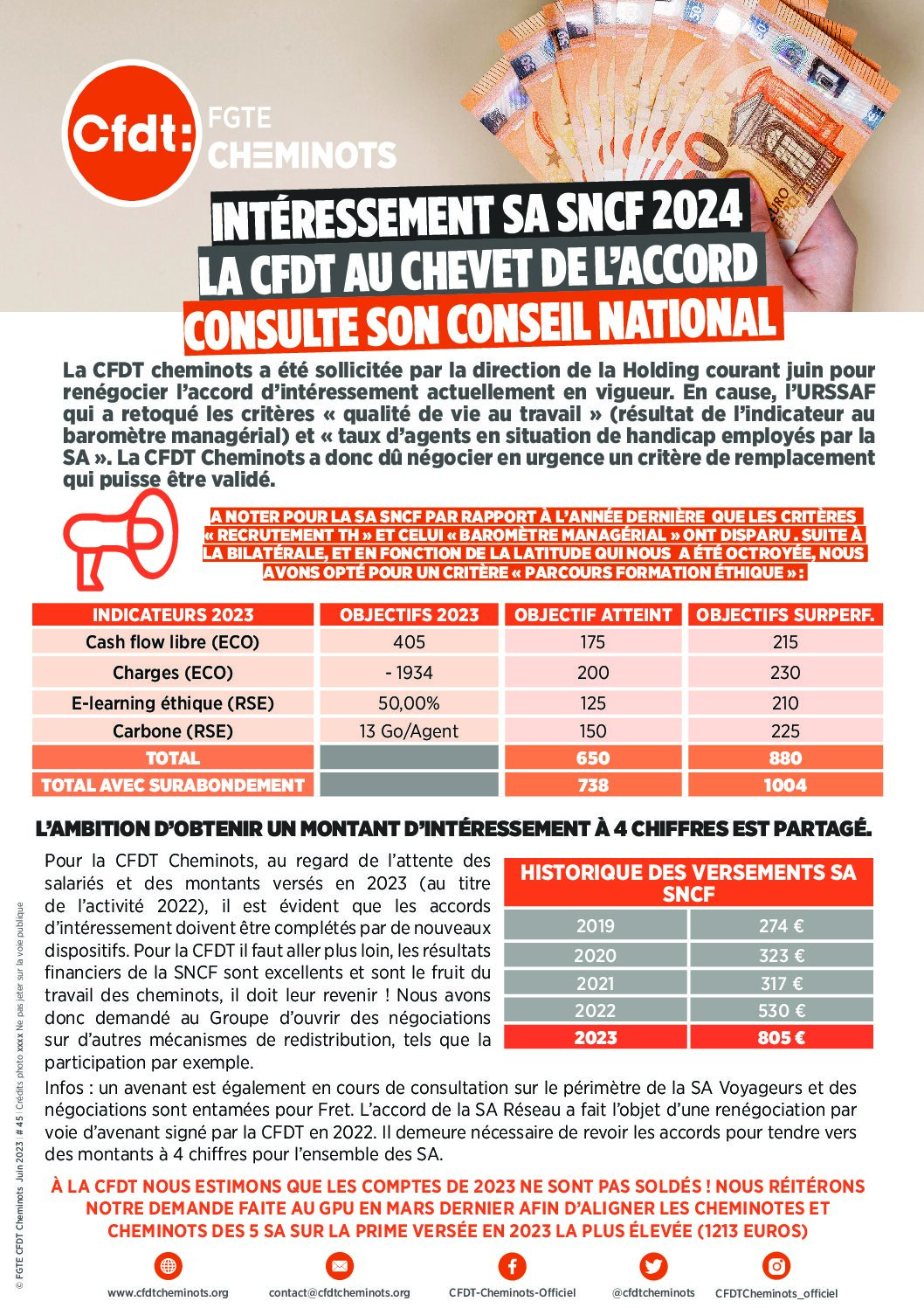 Intéressement SA SNCF 2024, la CFDT au chevet de l’accord