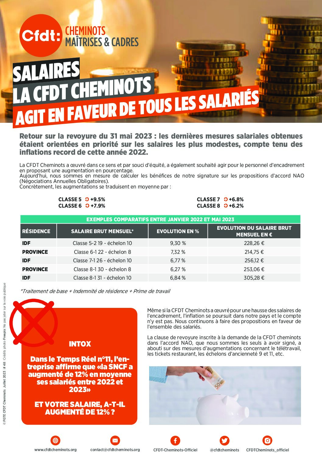 Salaires la CFDT Cheminots agit en faveur de tous les salariés