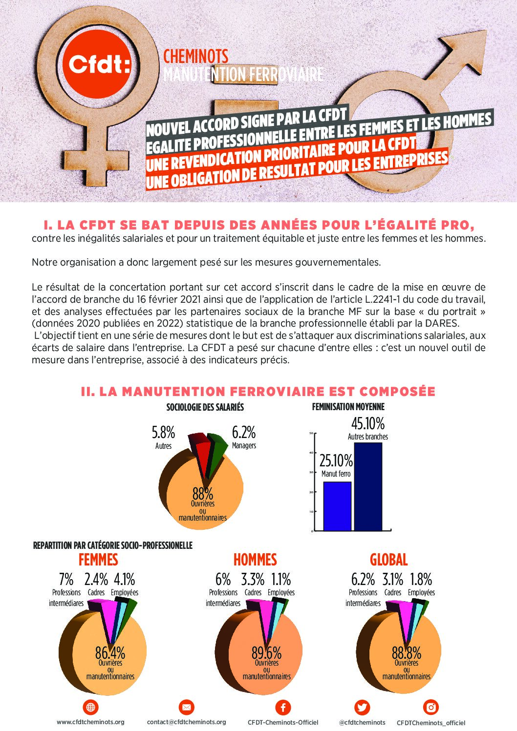 Nouvel accord CFDT Éga Pro