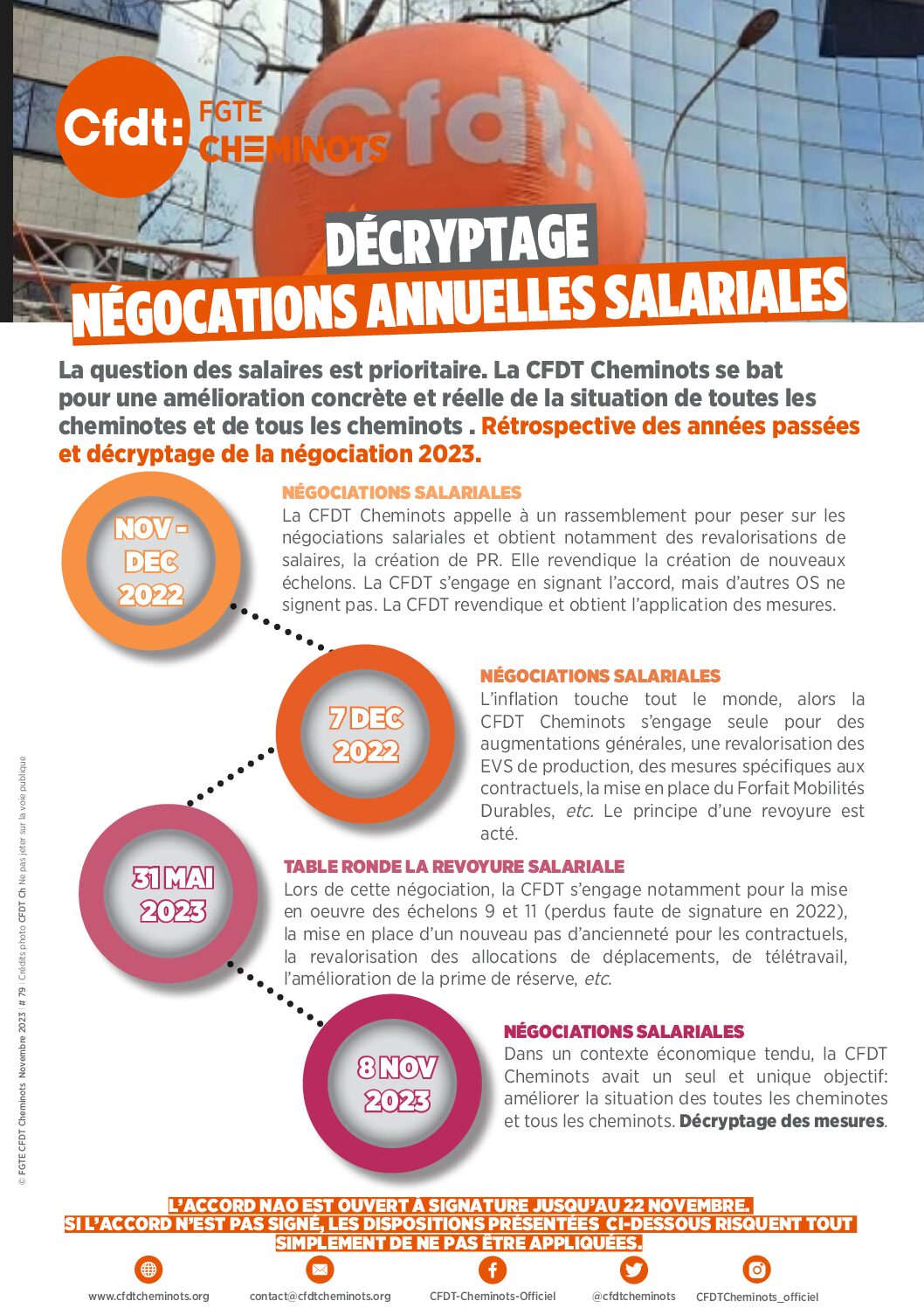 Décryptage négociations annuelles salariales