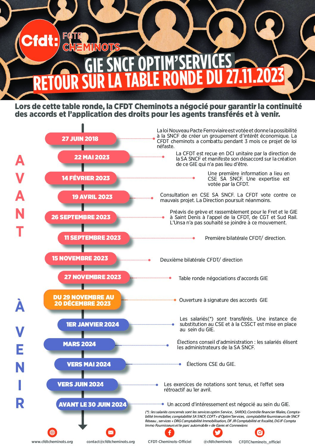 GIE SNCF OPTIM’SERVICES: retour sur la table ronde du 27 nov 2023