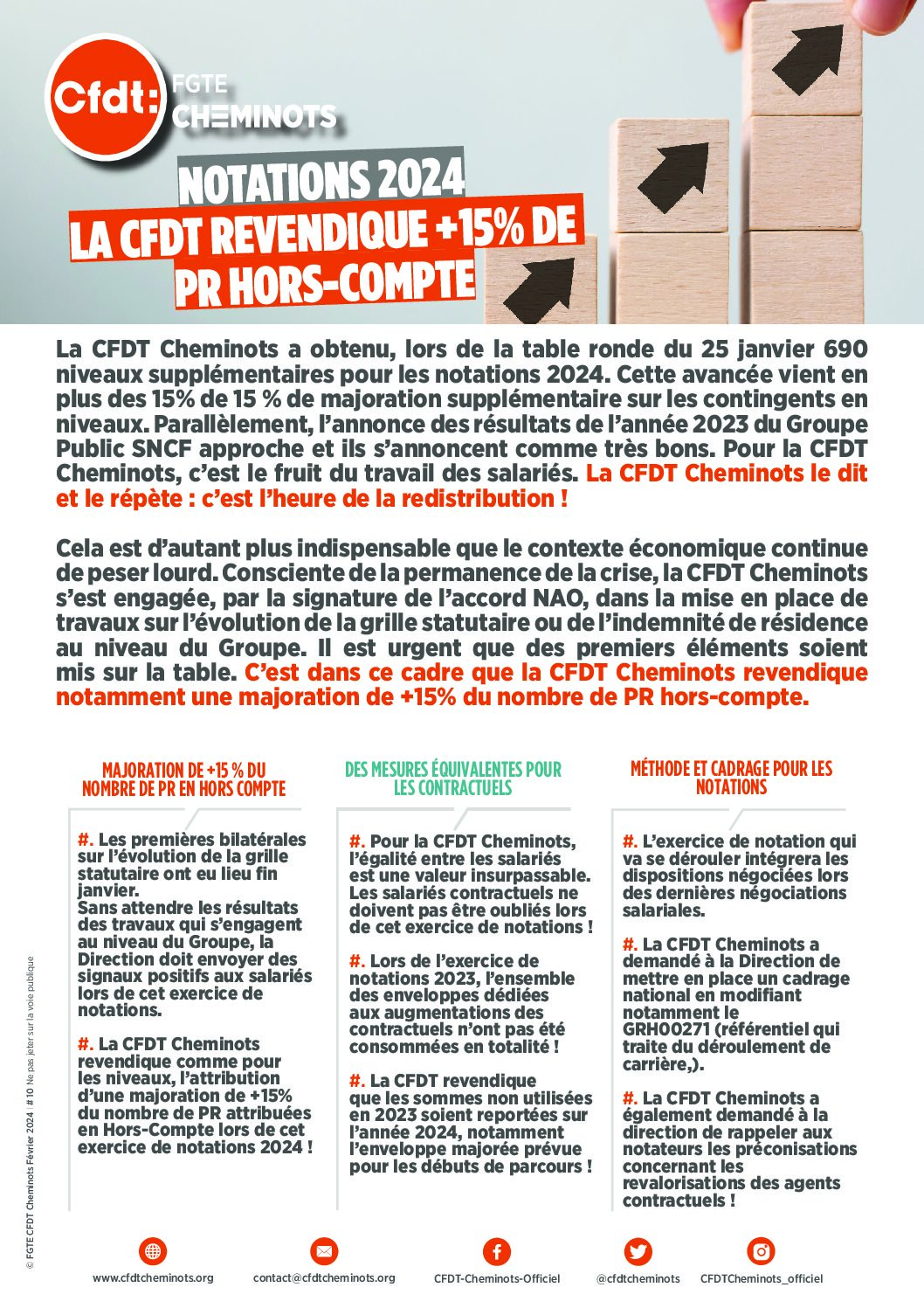 Notations 2024, la CFDT revendique +15% de PR hors compte