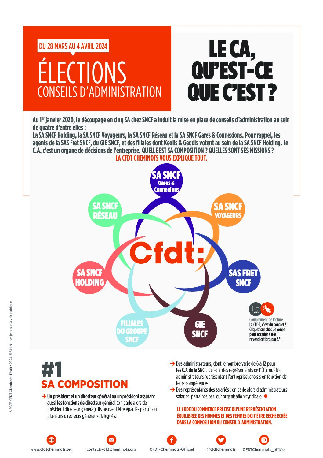 Élections C.A 2024: le C.A, qu’est-ce que c’est?