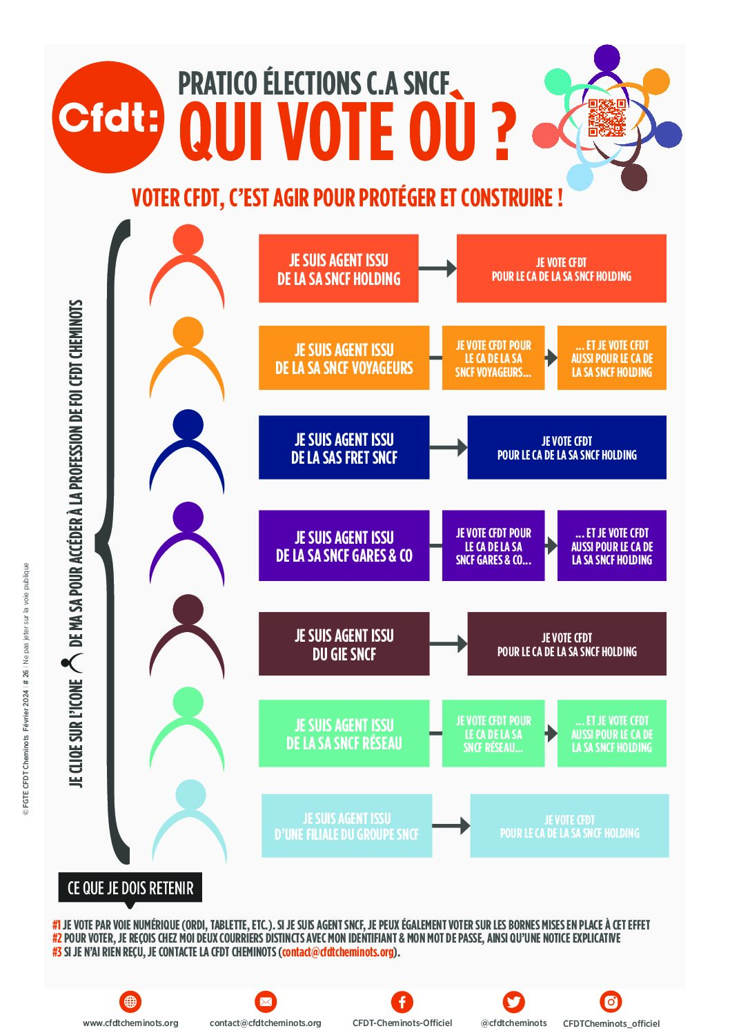 Élections C.A 2024: qui vote où?