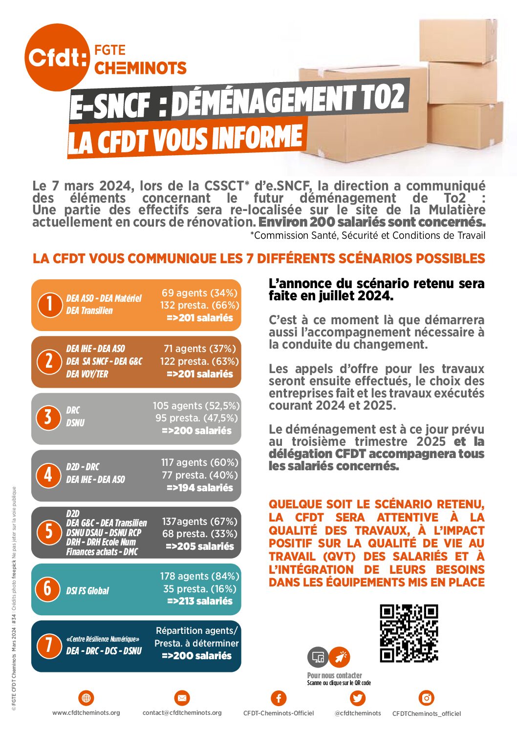 E-SNCF: déménagement T02, la CFDT vous informe