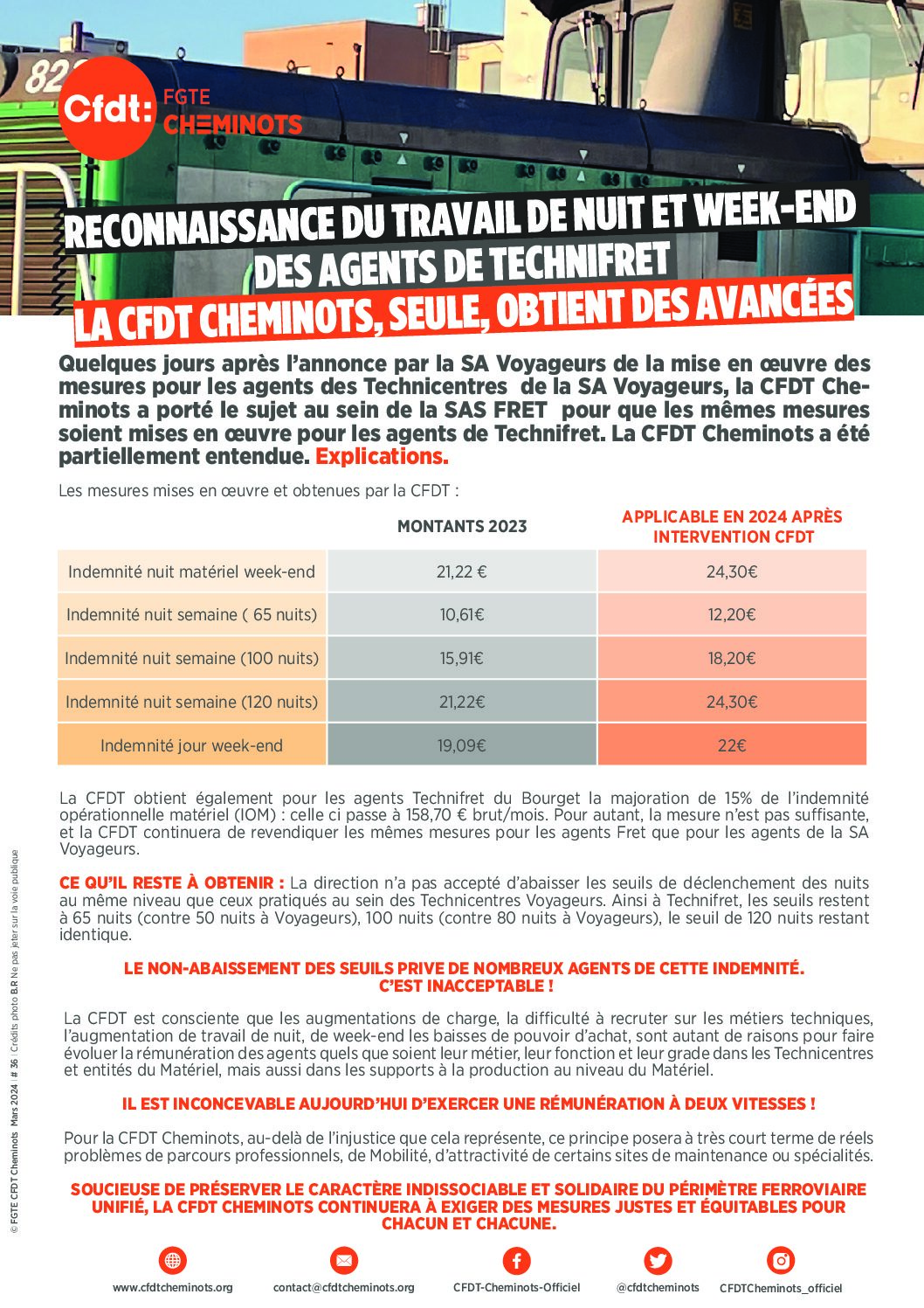 Reconnaissance du travail de nuit et week-end des agents de Techifret, la CFDT Cheminots, seule, obtient des avancées