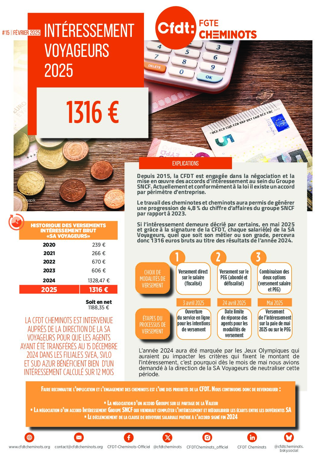 Intéressement Voyageurs 2025