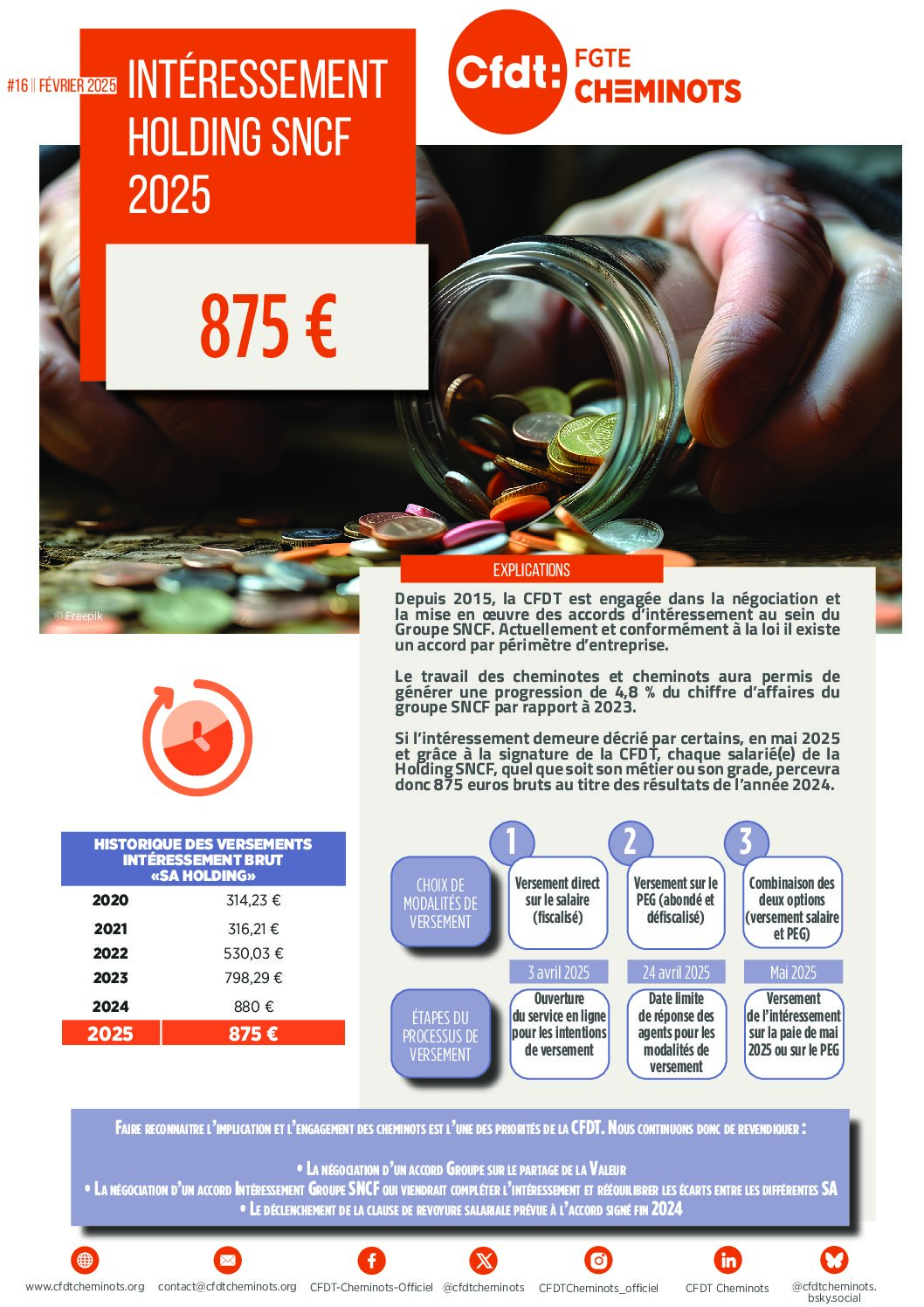 Intéressement Holding SNCF 2025