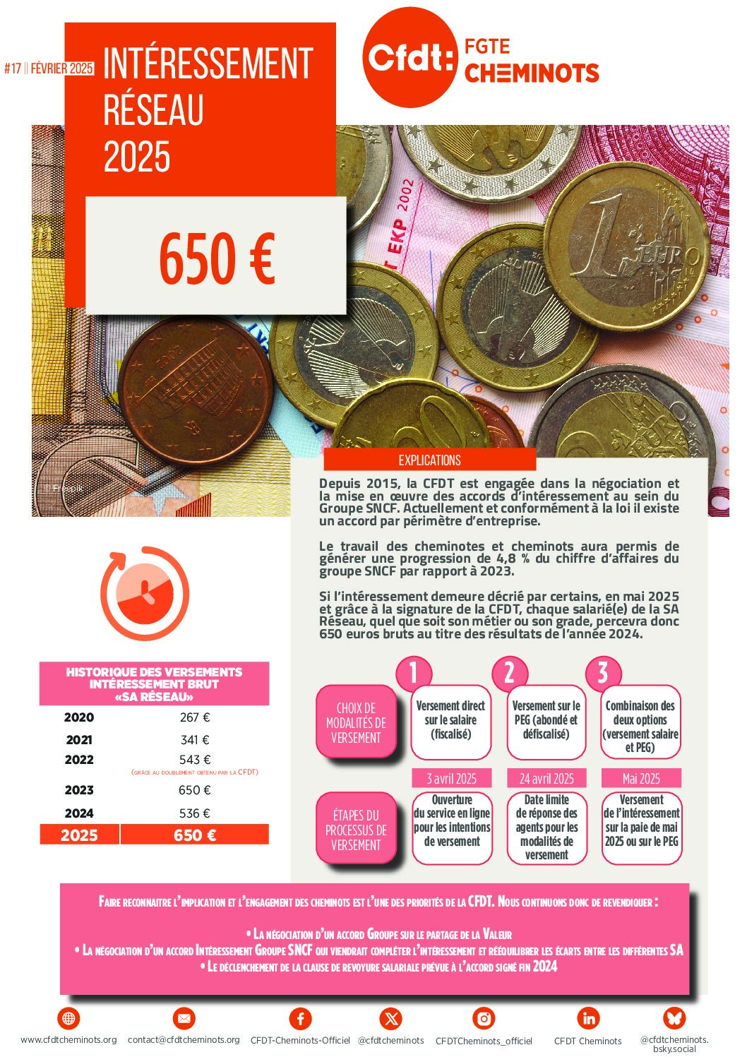 Intéressement Réseau 2025