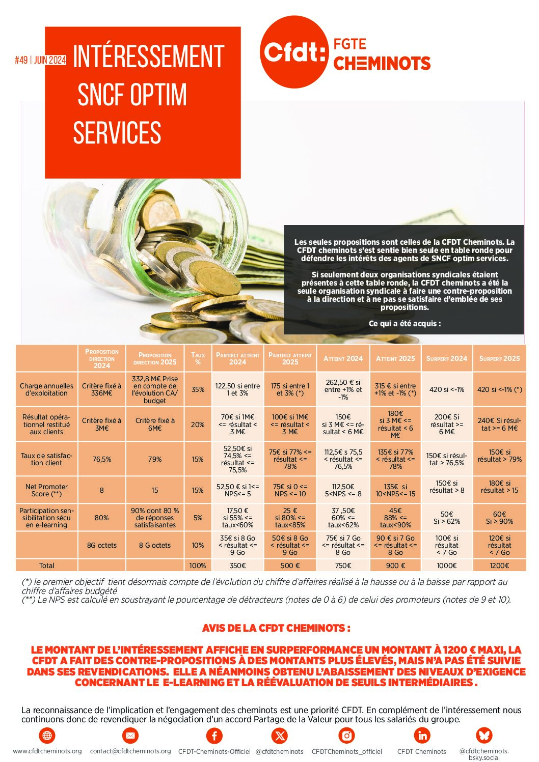 49_2025_1P_Optim-Services-Interessement-